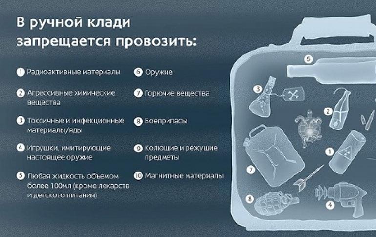 Επιτρεπόμενα δικαιώματα αποσκευών και χειραποσκευών σε πτήσεις της Aeroflot