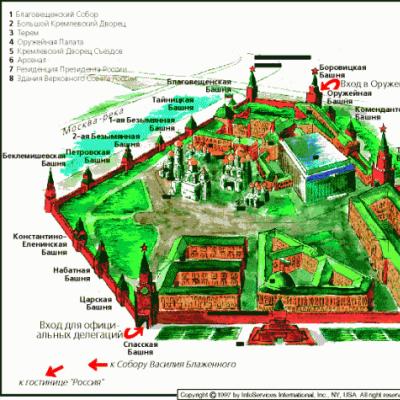 Кремль мұнаралары: атаулары және олардың биіктігі Комендант мұнарасы